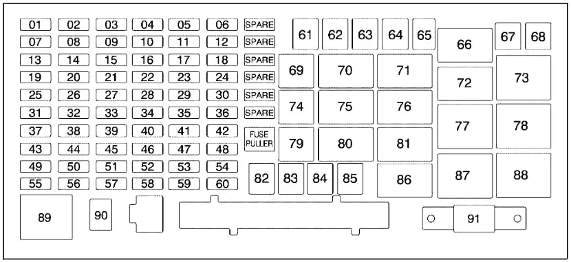 Hummer H3 2006 2010 Fuse Diagram