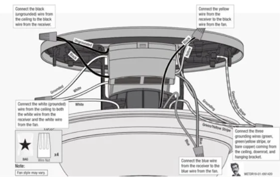 Hunter Ceiling Fan Not Working How To Fix Hunter Ceiling Fans