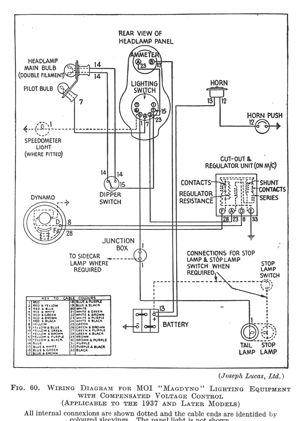 Hunter Fan Wiring Diagrams