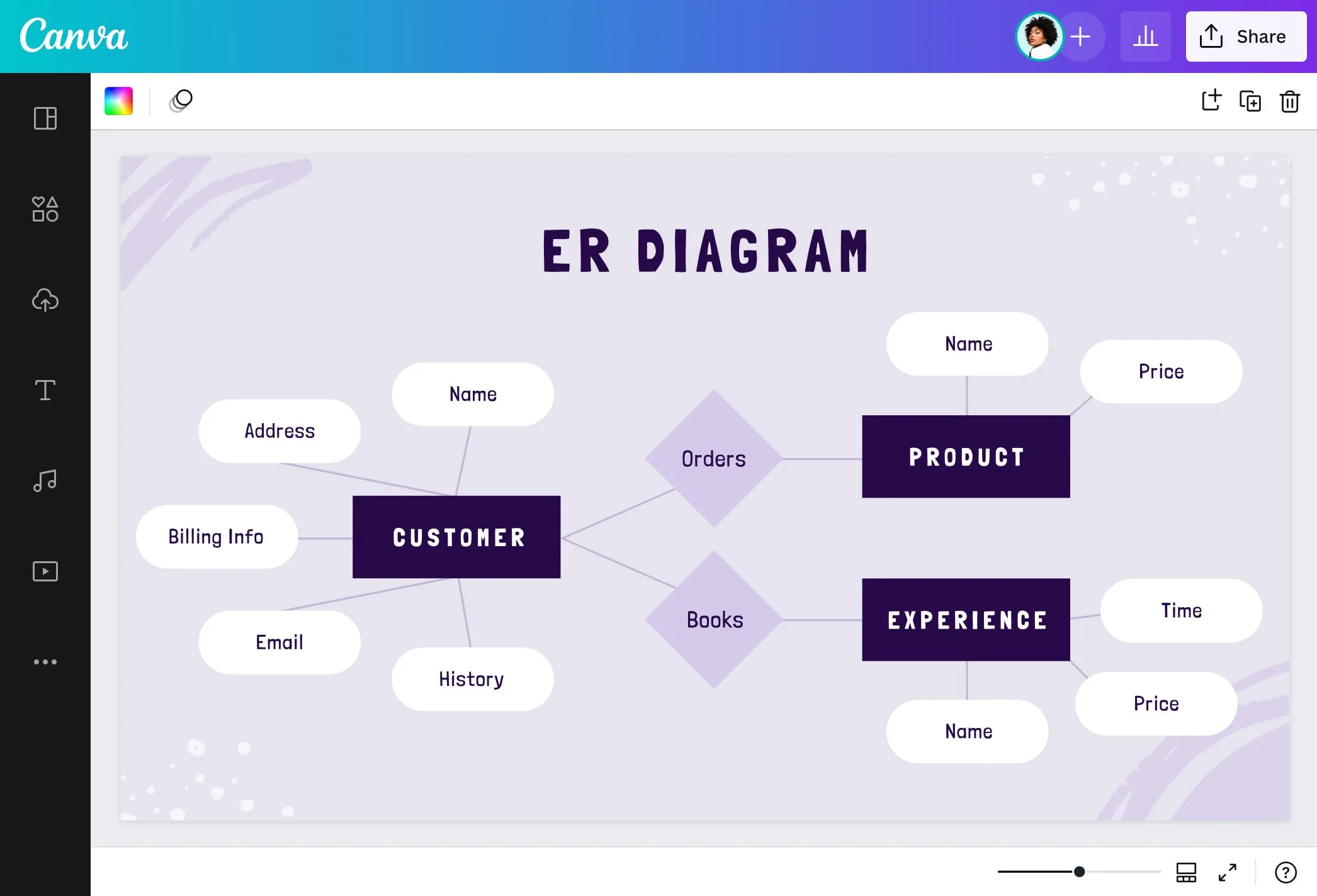 Hướng Dẫn Vẽ Graph Online Bằng Các Công Cụ Đơn Giản