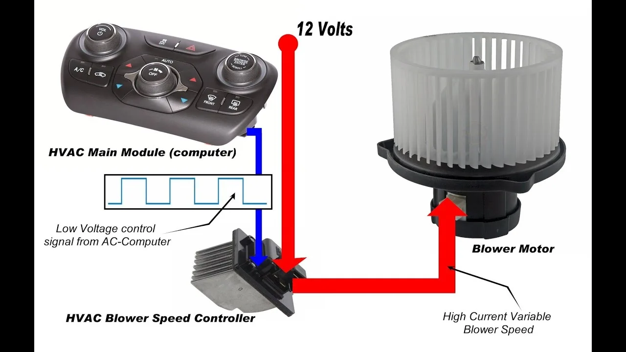 Hvac Blower Fan Relay Switch