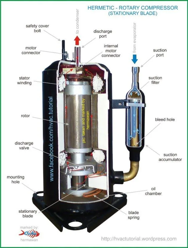 Hvac Compressor Wiring Diagram