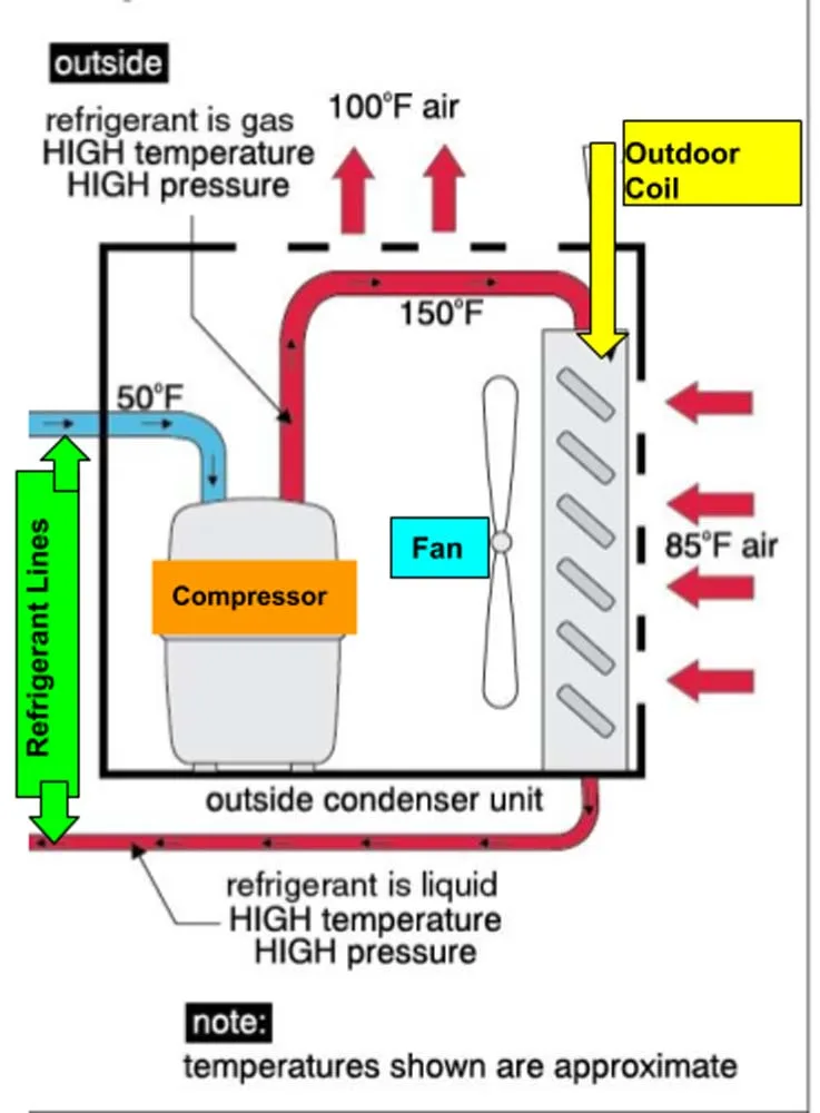 Hvac Condensing Unit Diagram
