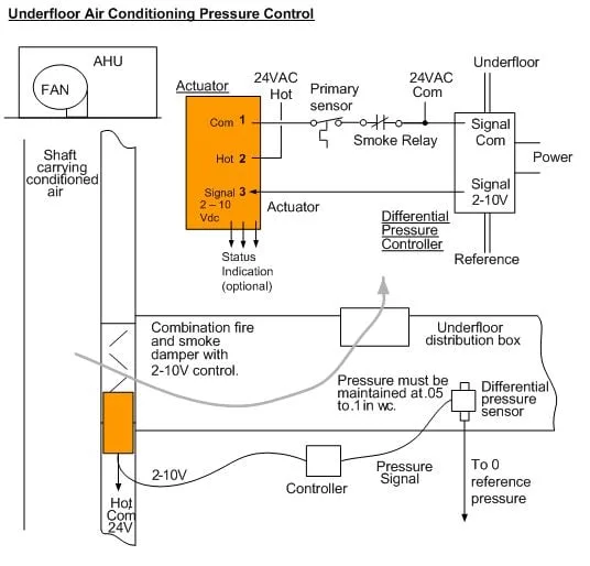 Hvac Control Circuit With Dampers Wiring Diagram Thermostat