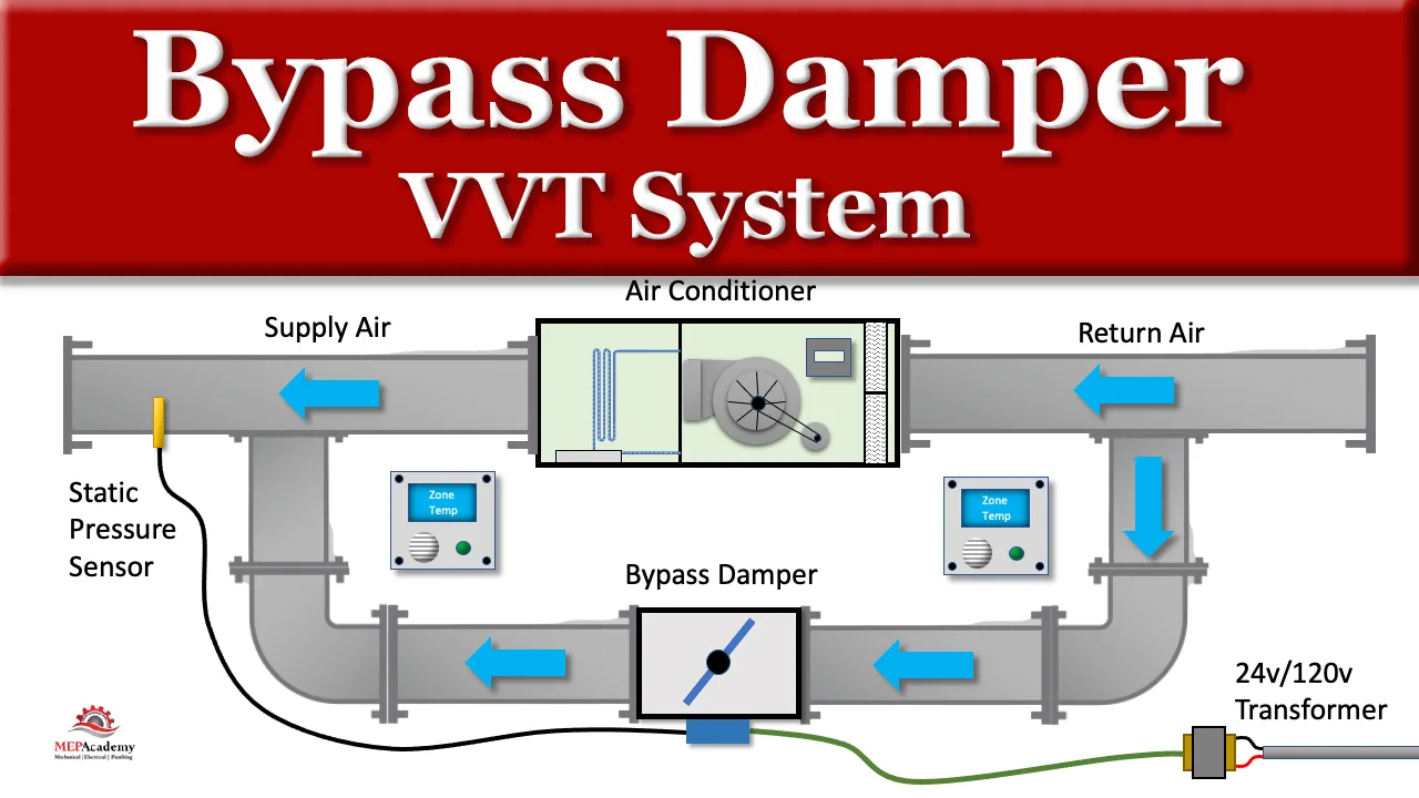 Hvac Control Circuit With Dampers Wiring Diagram Thermostat