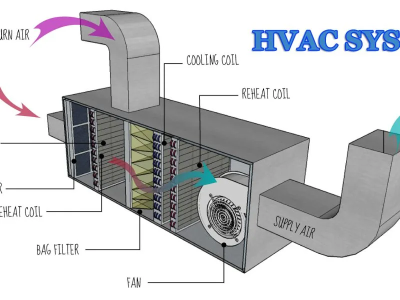 Hvac Fantürk