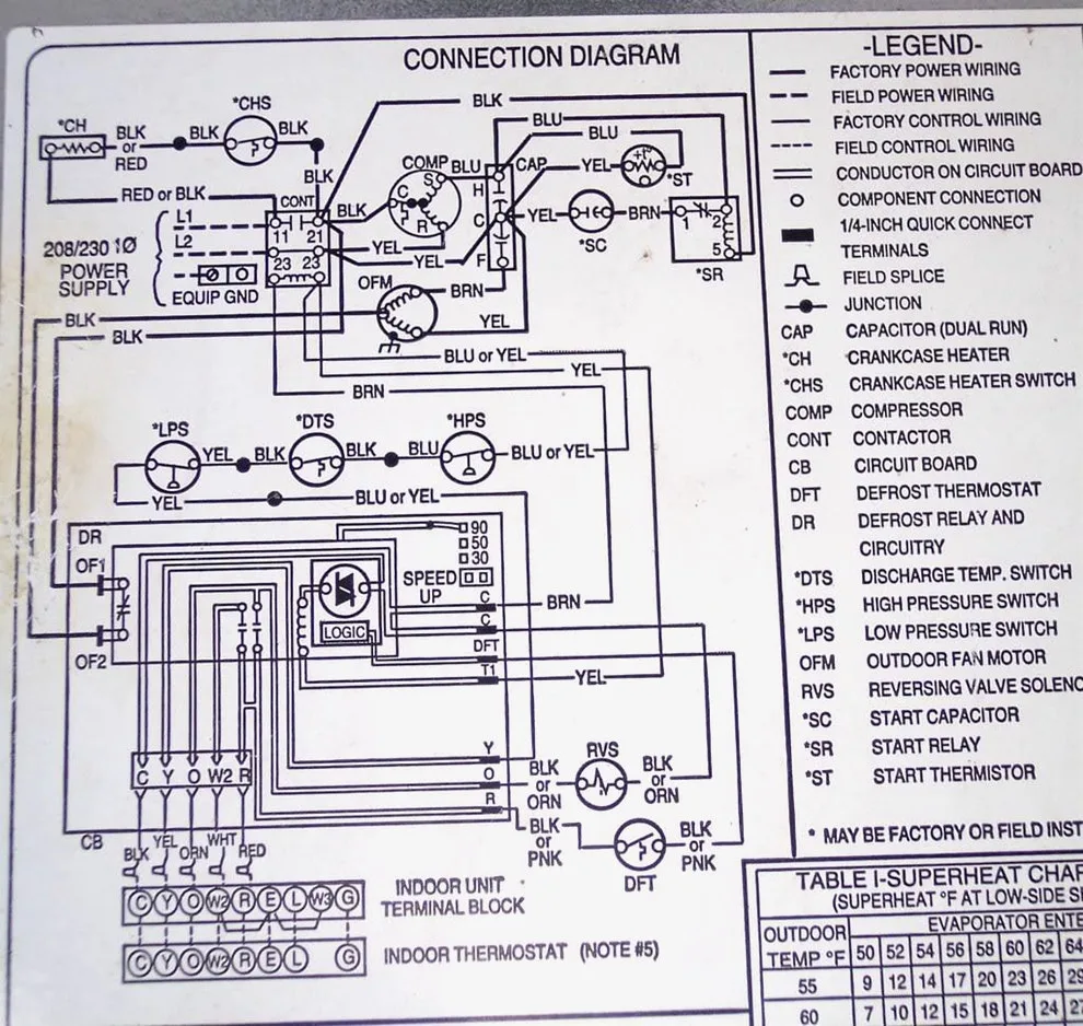 Hvac Wiring Diagrams 101