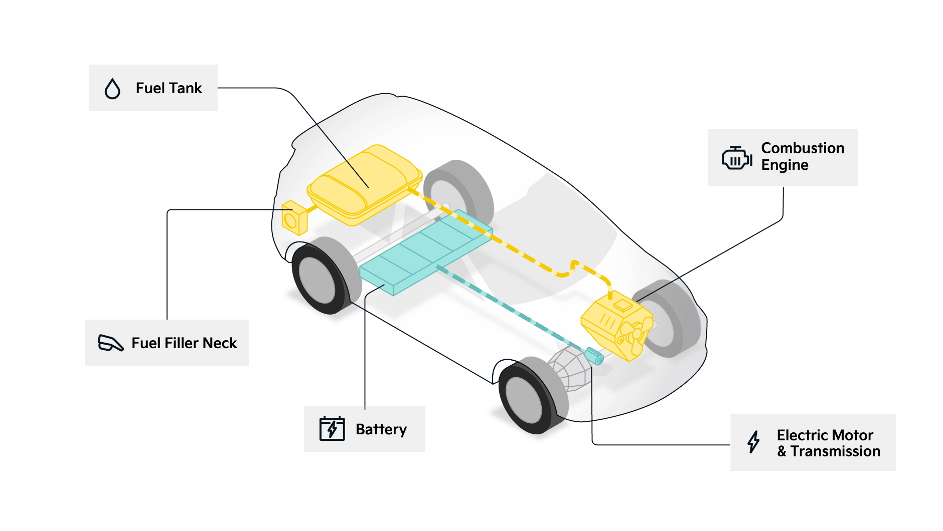 Hybrid Cars Take The Lead Drive Electrified Kia Uk