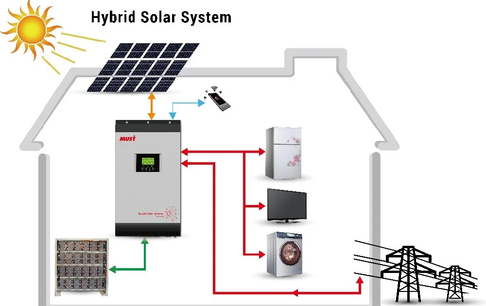 Hybrid Inverter Connection Diagram