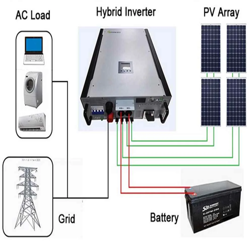 Hybrid Inverter Connection Diagram Solar Inverter Connection