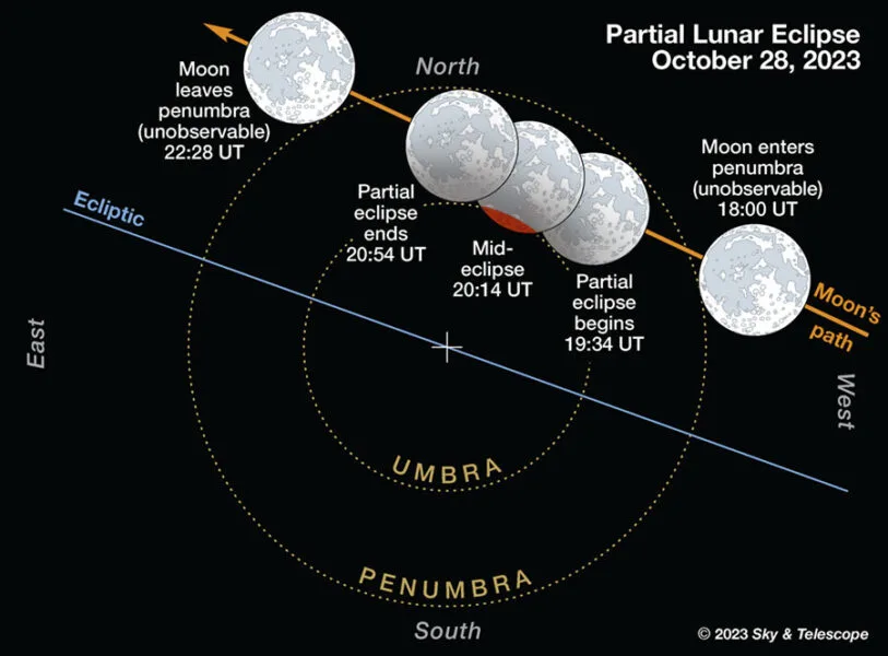 Hybrid Solar Eclipse Diagram
