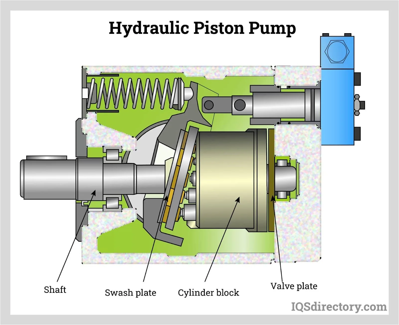 Hydraulic Diagram For Pump And Reservoir Schematic Diagram O