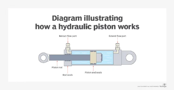 Hydraulic Piston
