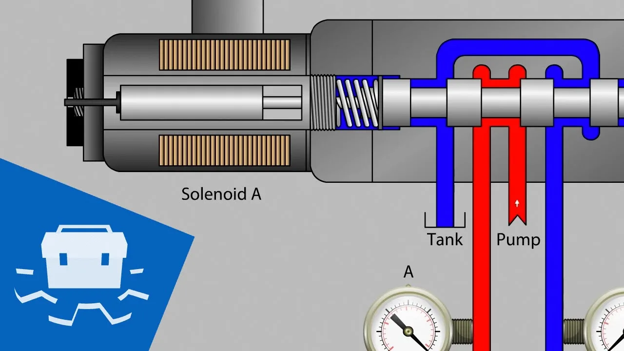 Hydraulic Solenoid Valve Wiring Diagram Collection