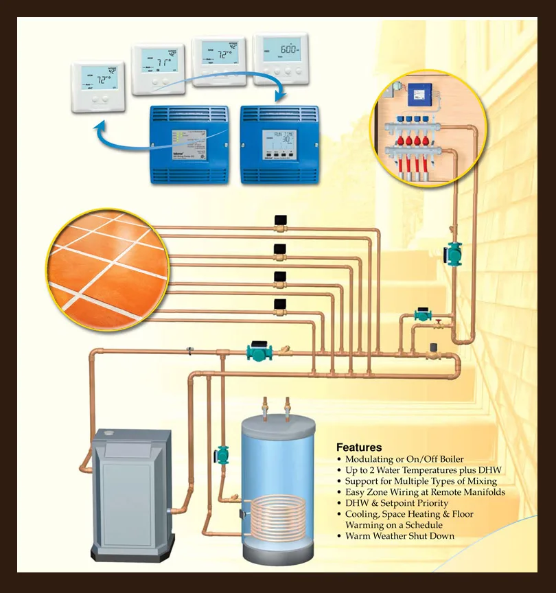 Hydronic Heating System Diagram Of Water