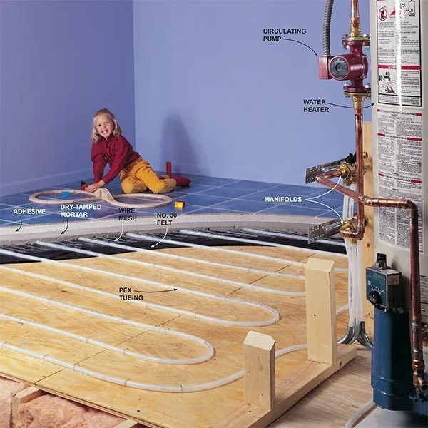 Hydronic Radiant Floor Heating Systems Diagram Image To U