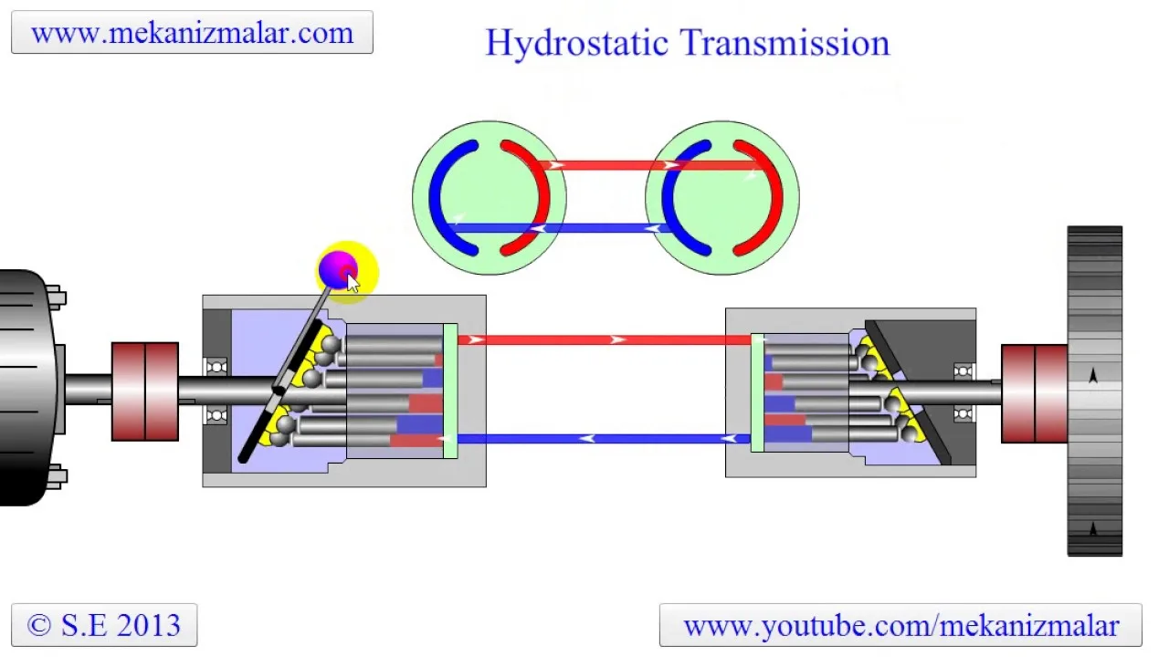 Hydrostatic Transmission Circuit Diagram