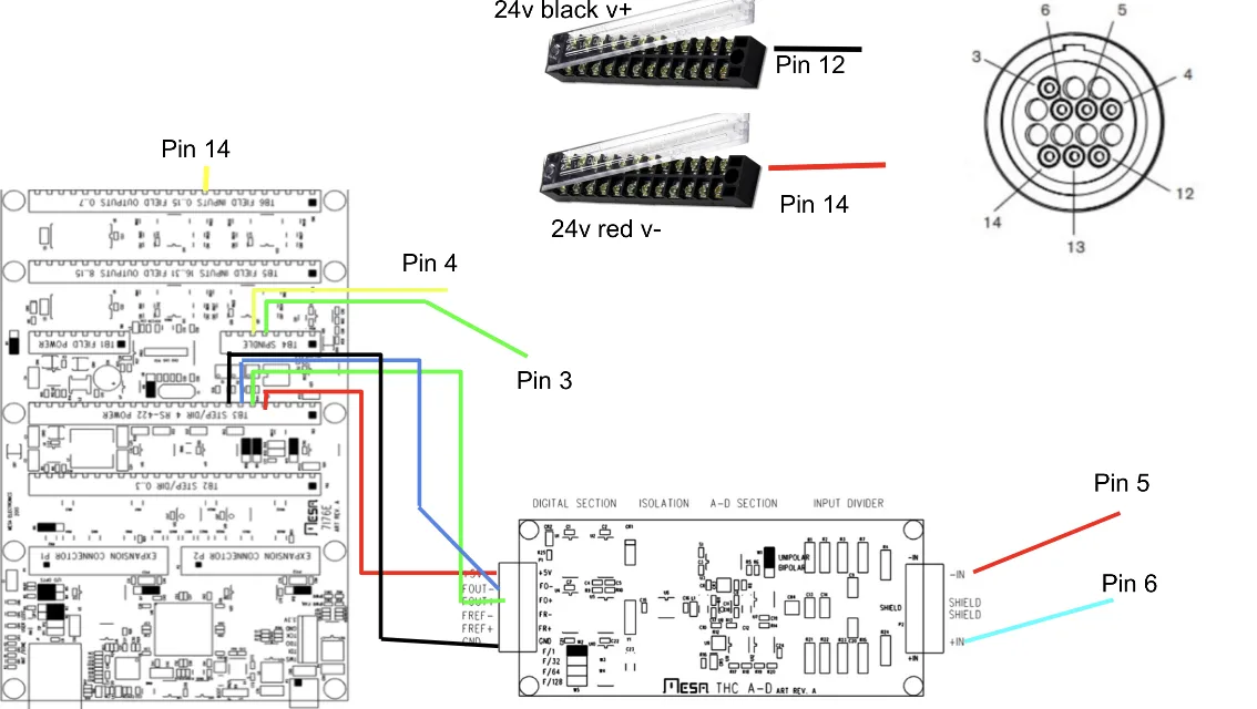 Hypertherm Powermax 1650 Wiring Diagram Hypertherm Powermax