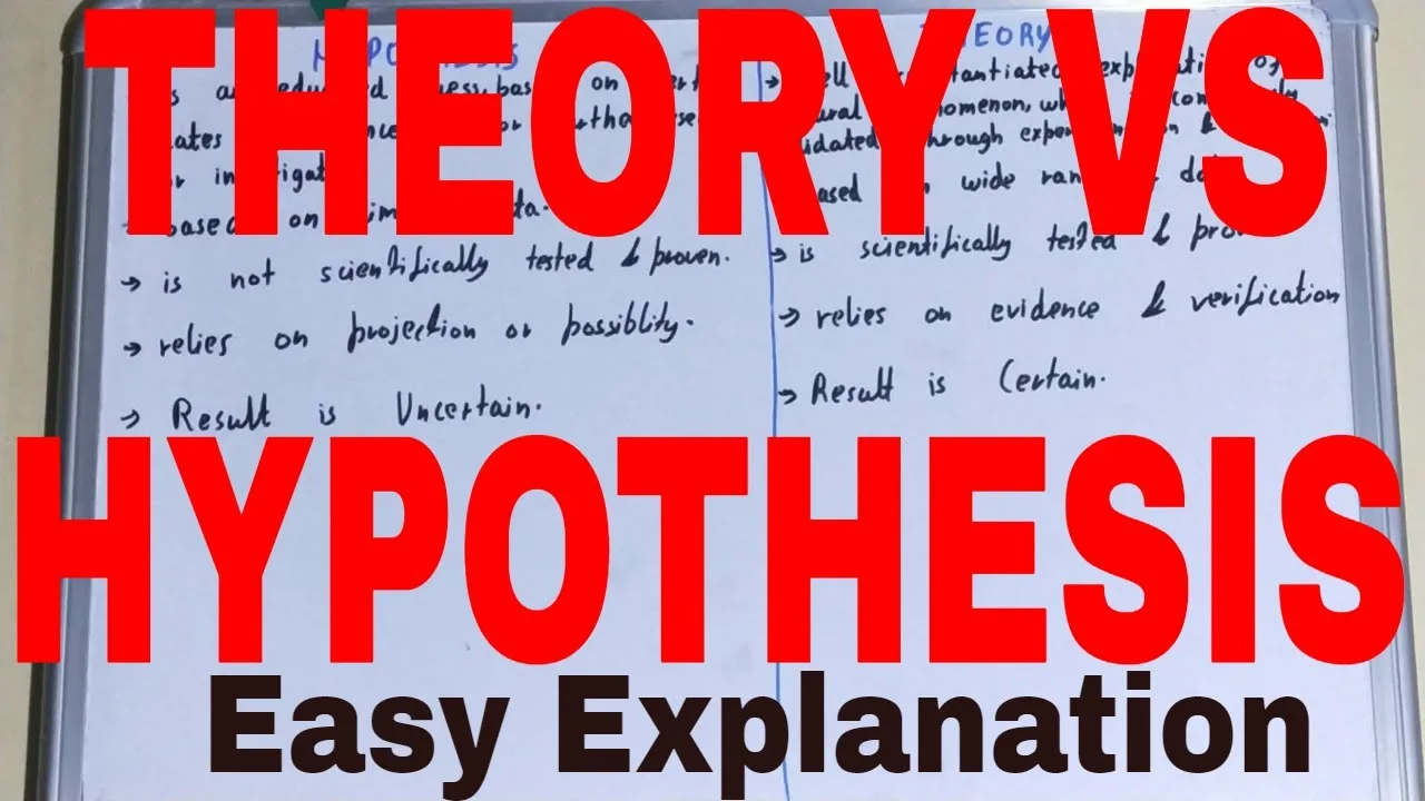 Hypothesis Theory Law Venn Diagram