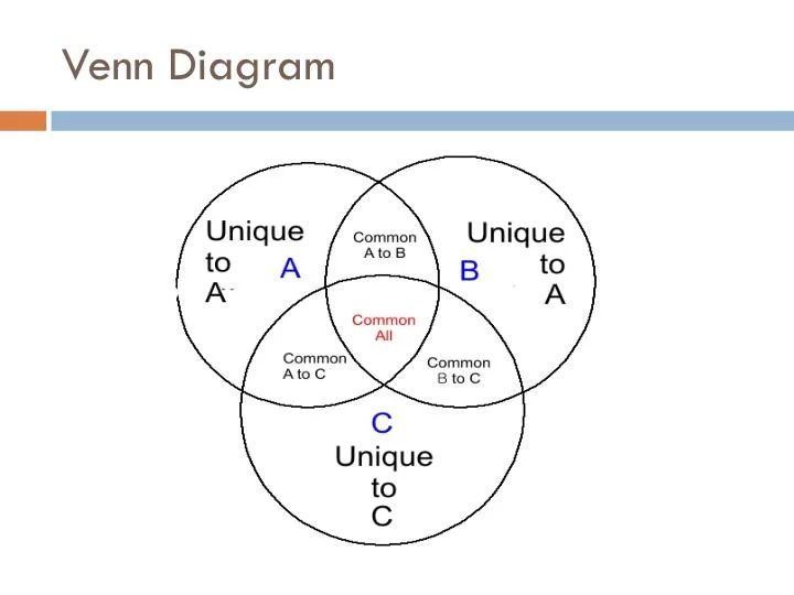 Hypothesis Theory Law Venn Diagram