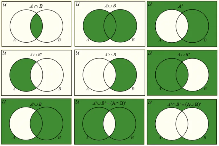 Hypothesis Theory Law Venn Diagram Theory Law Venn Diagram
