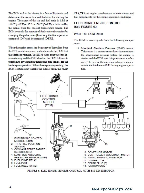 Hyster Forklift Ignition Wiring Diagram Wiring Diagram