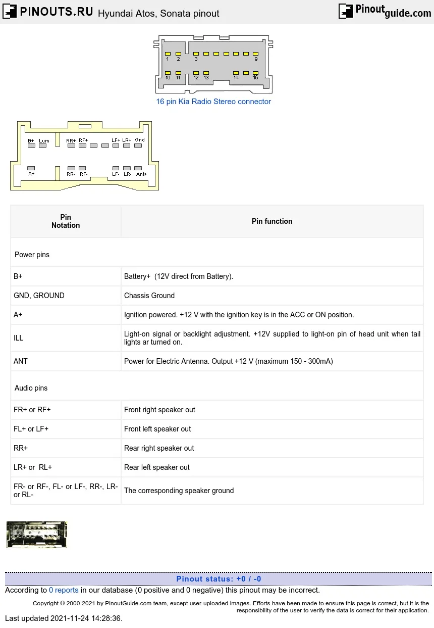 Hyundai Atos Sonata Pinout Diagram