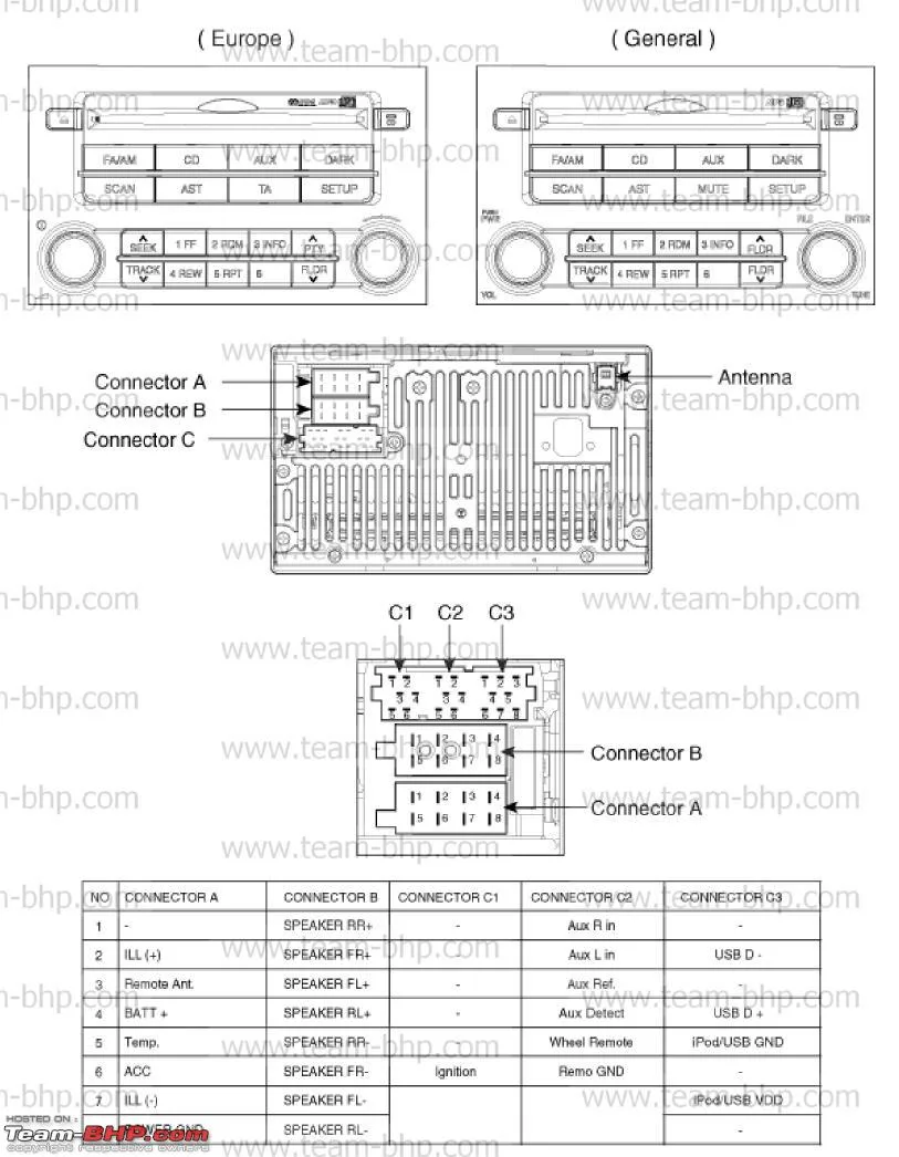 Hyundai I20 Radio Wiring Diagram Zen Yarn