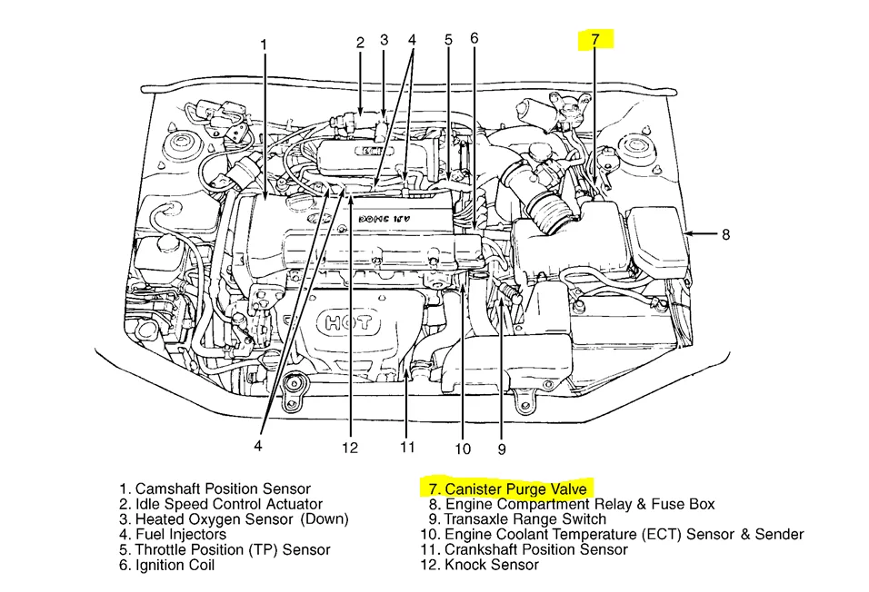 Hyundai Santa Fe Engine Codes