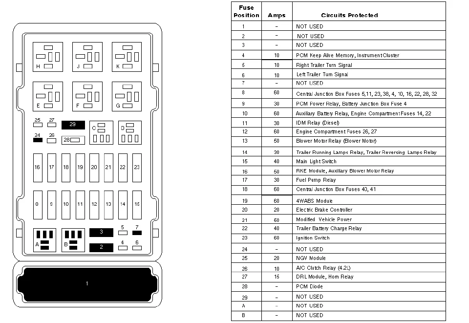 I Need The Diagram For The Fuse Box For A 2000 Ford E250