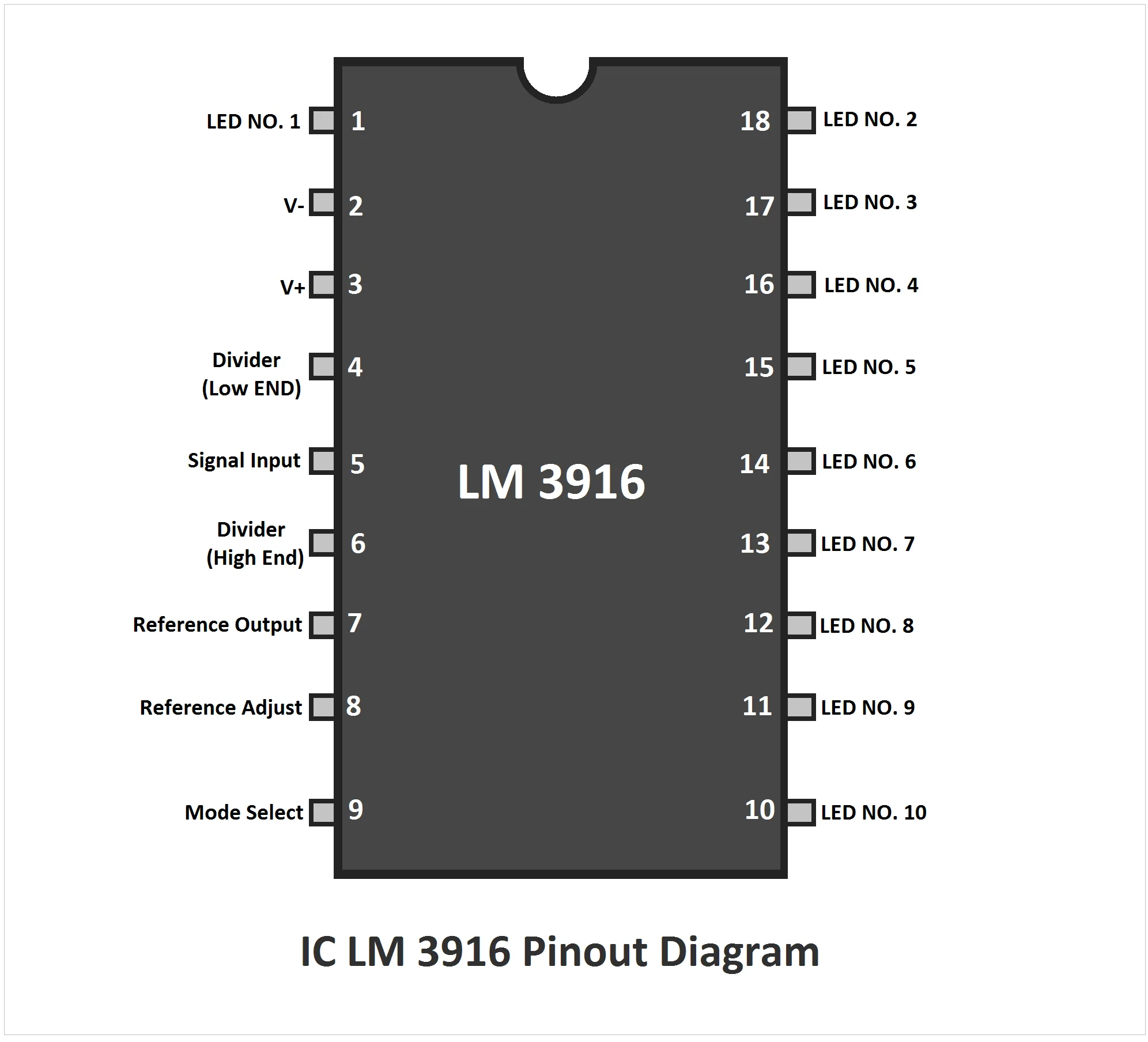 Ic Lm3916 Lm3915 And Lm3914 Pinout Diagram Specification Etechnog