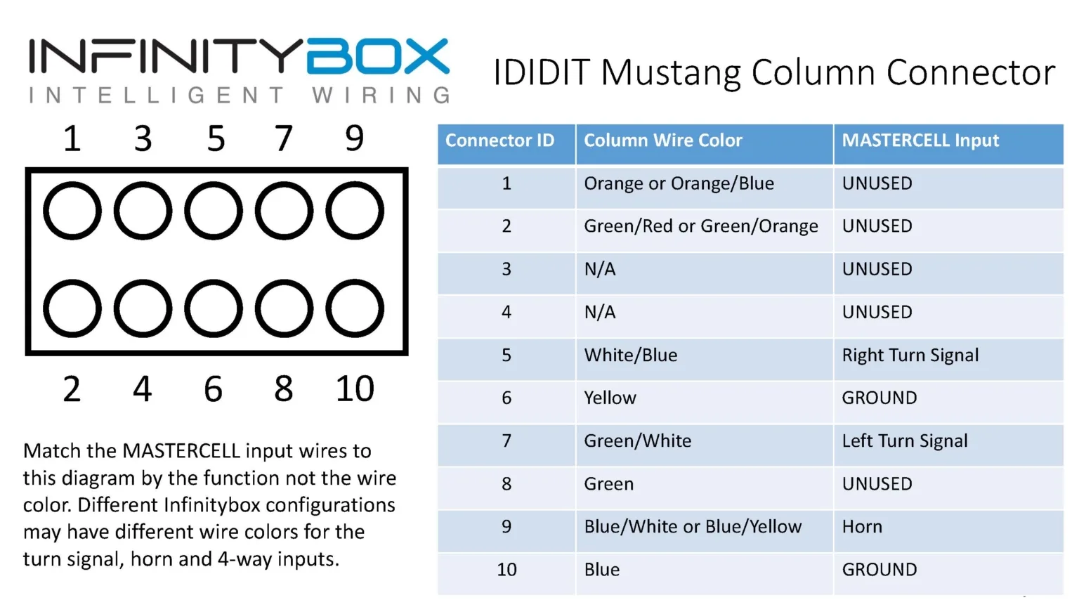 Ididit Mustang Steering Column Wiring Infinitybox