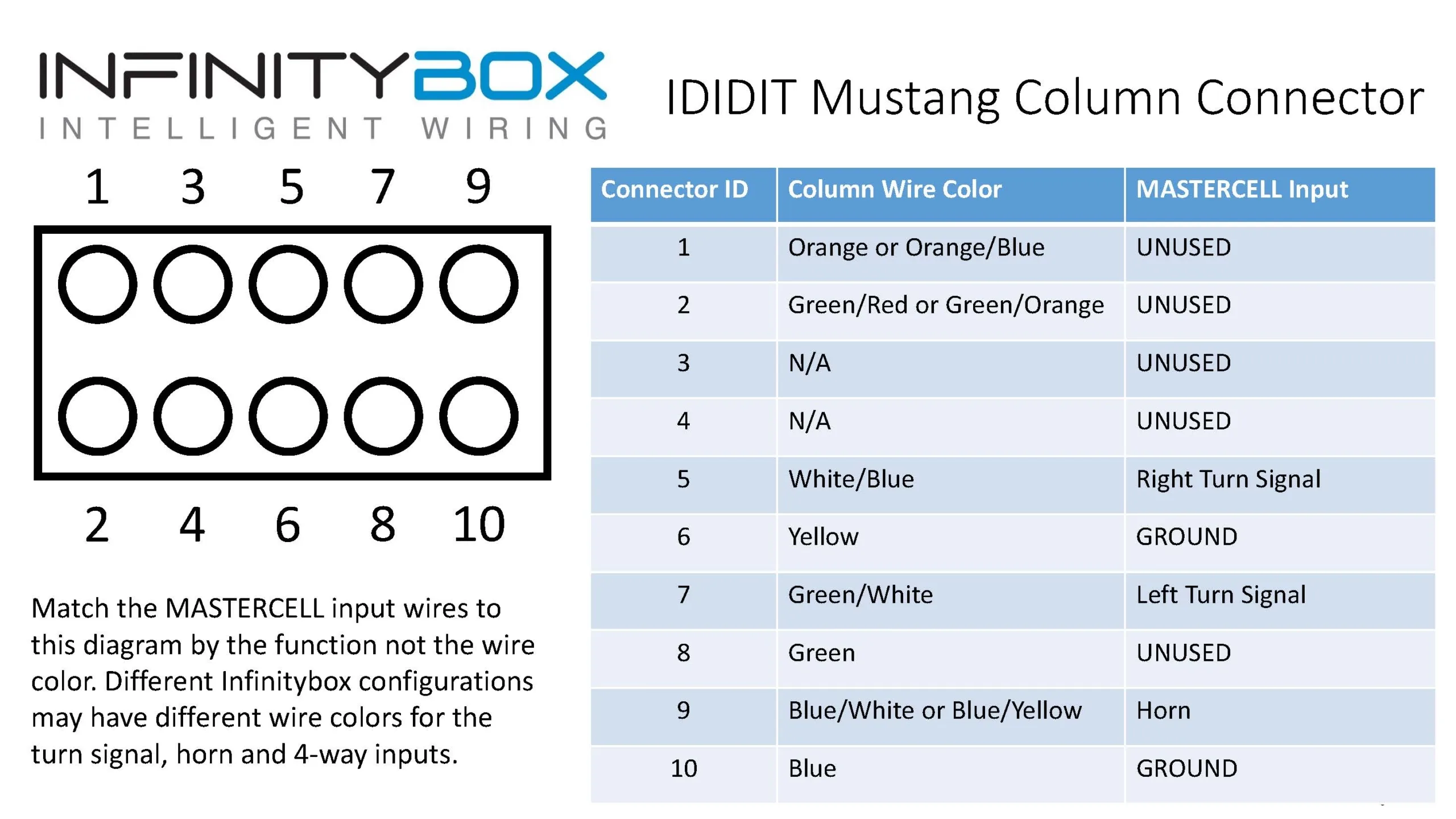 Ididit Mustang Steering Column Wiring Infinitybox