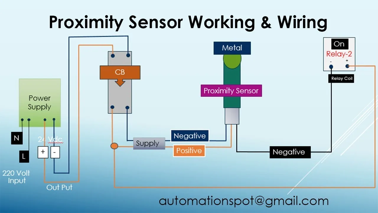 Ifm Proximity Sensor Wiring Diagram