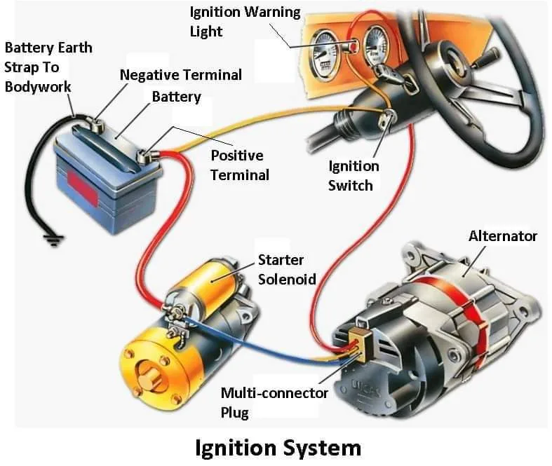 Ignition Add Image At Rebecca Eberhardt Blog