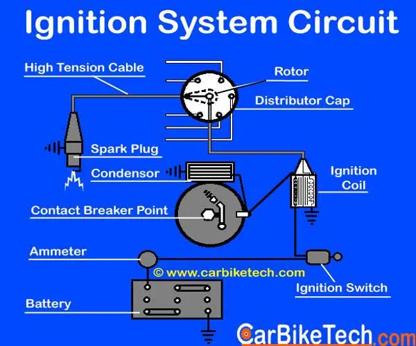Ignition Circuit Wiring Diagram Car
