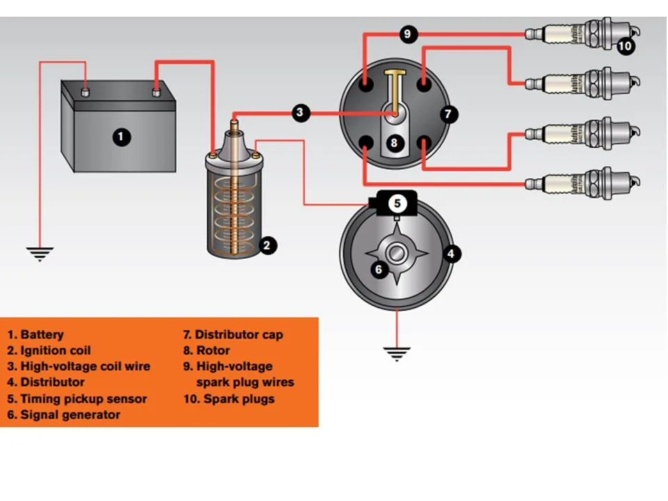 Ignition Coil And Spark Plug Diagram Ignition Wiring