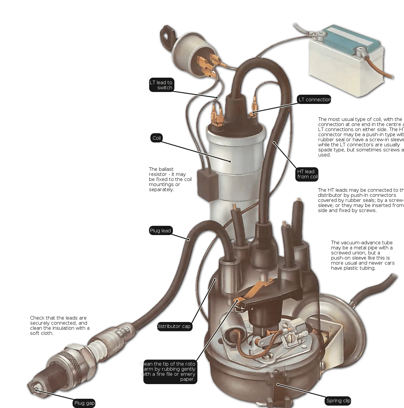 Ignition Coil Wiring With Ballast Resistor