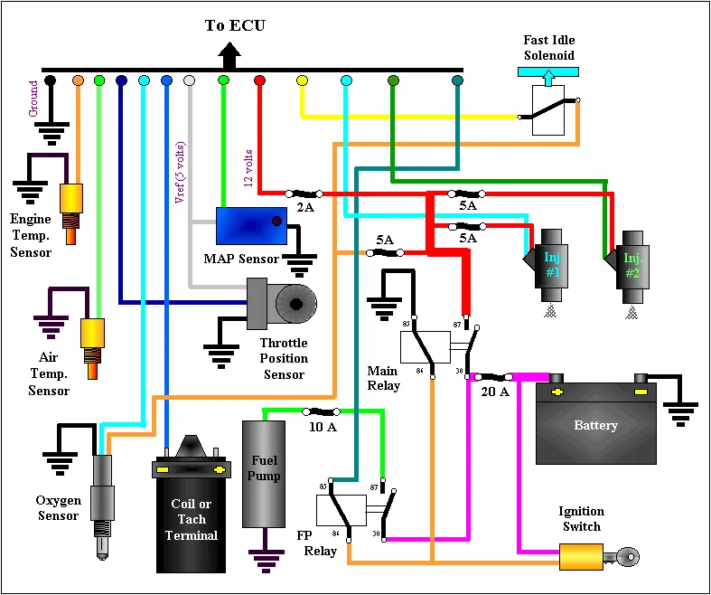 Ignition Diagram Motorcycle Wiring Ignition Dyna Diagram Fir