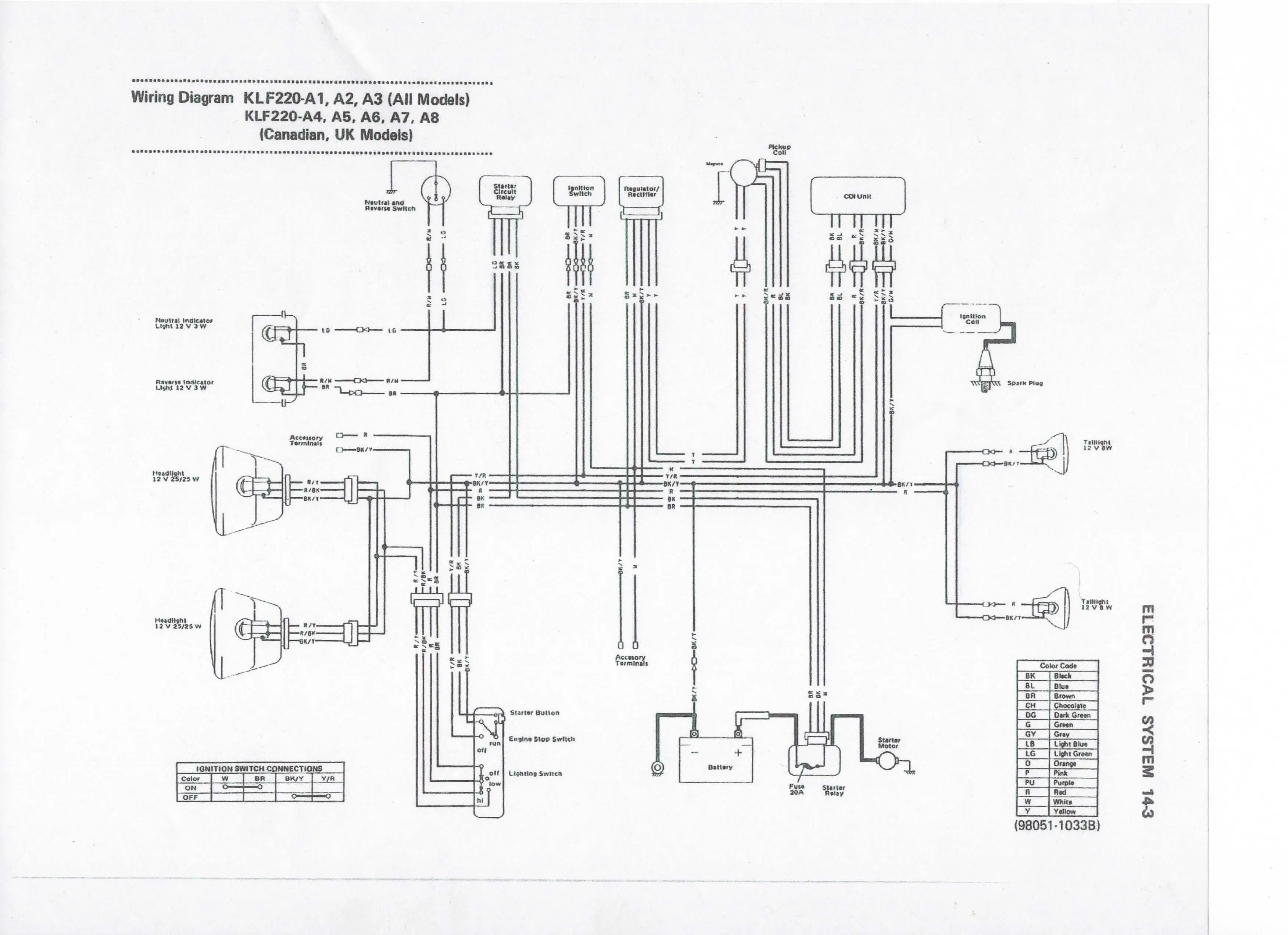 Ignition Kawasaki Bayou 220 Wiring Diagram Wiring Bayou Quad
