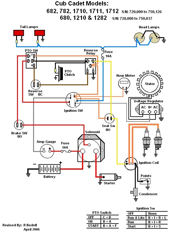 Ignition Switch Wiring Diagram Cub Cadet Wiring Diagram