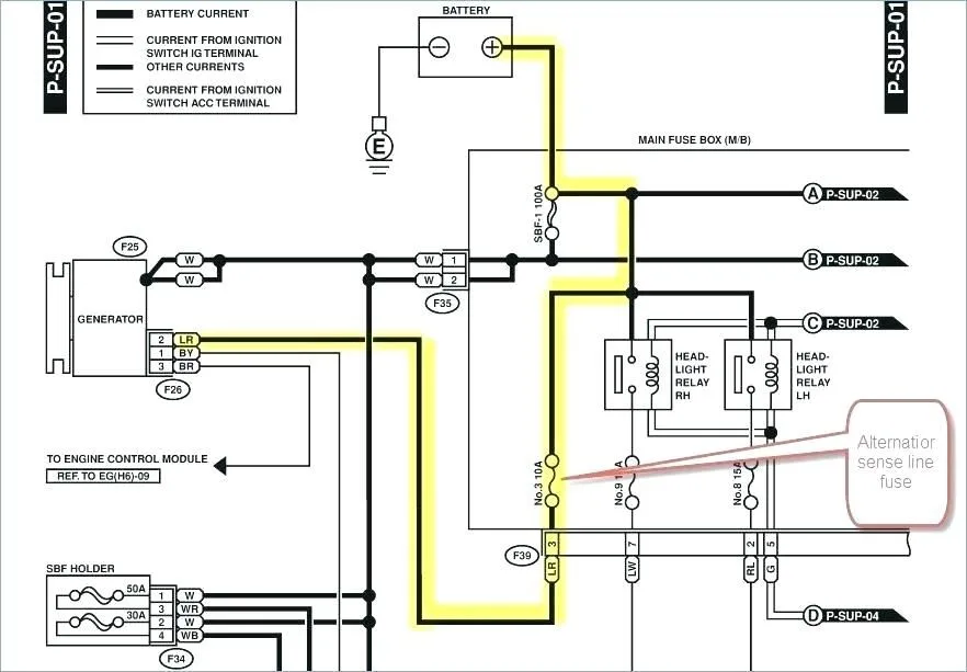 Ignition Switch Wiring Diagram Subaru