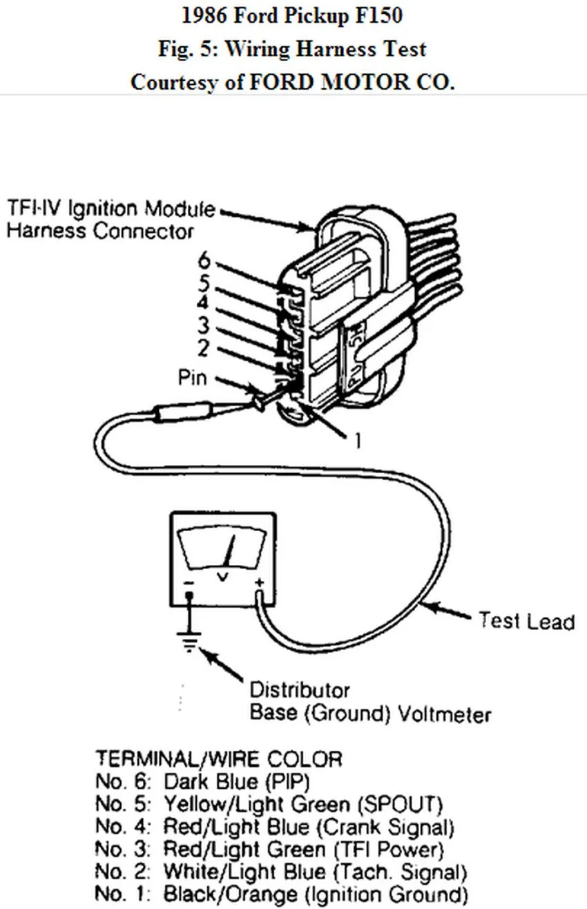 Ignition Switch Wiring Ford Wire Harness Color Code Pdf