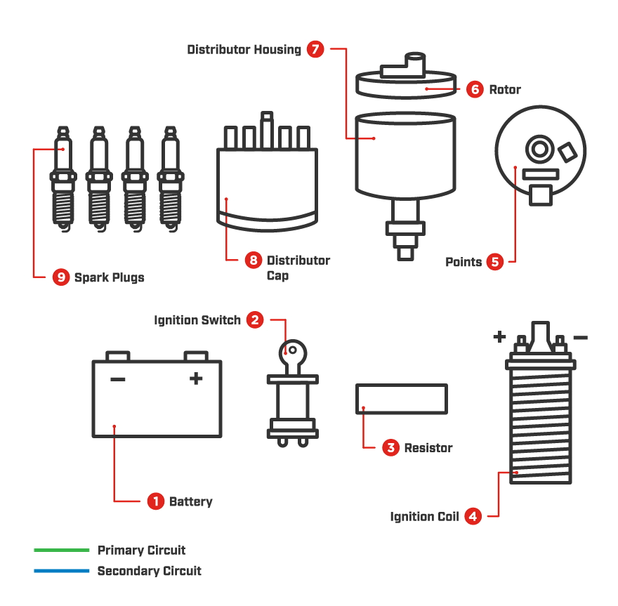 Ignition System Wiring Diagram Database