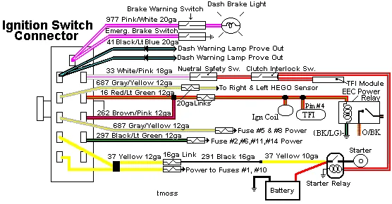 Ignition Wiring Diagram For A 89 Mustang Ford Mustang Forum
