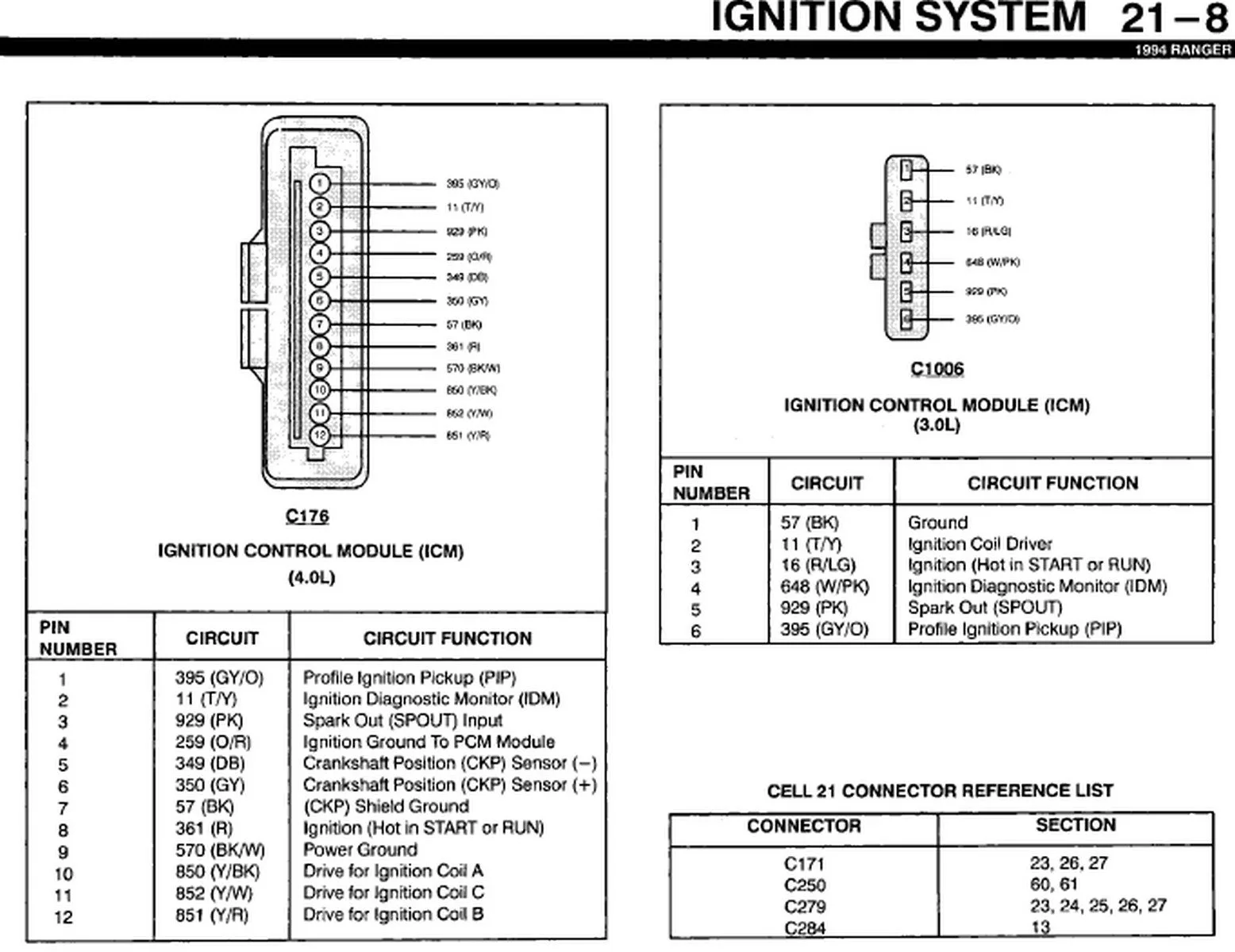 Ignition Wiring Diagram Ford Ranger 3 0 1995