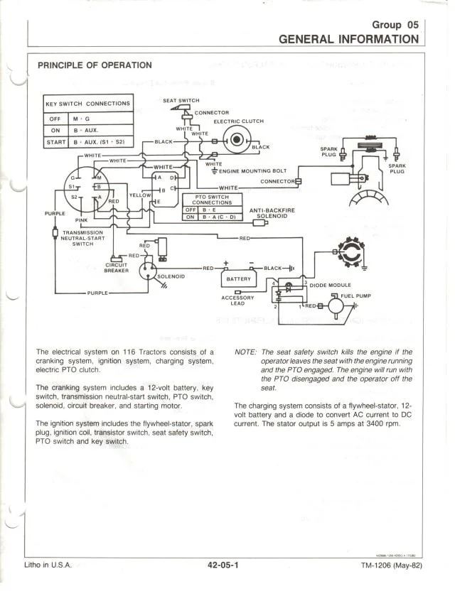 Ignition Wiring Diagram Scotts S2348 Chart Debellate
