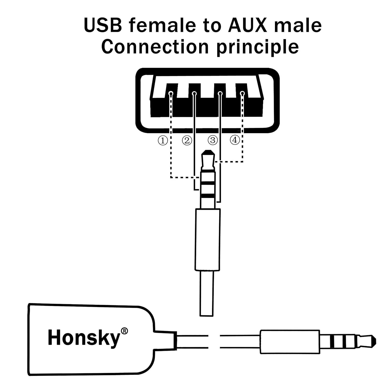 Ilmu Tafsir 36 Usb Female Connector Wiring Diagram Circuit Electrinic May 2013