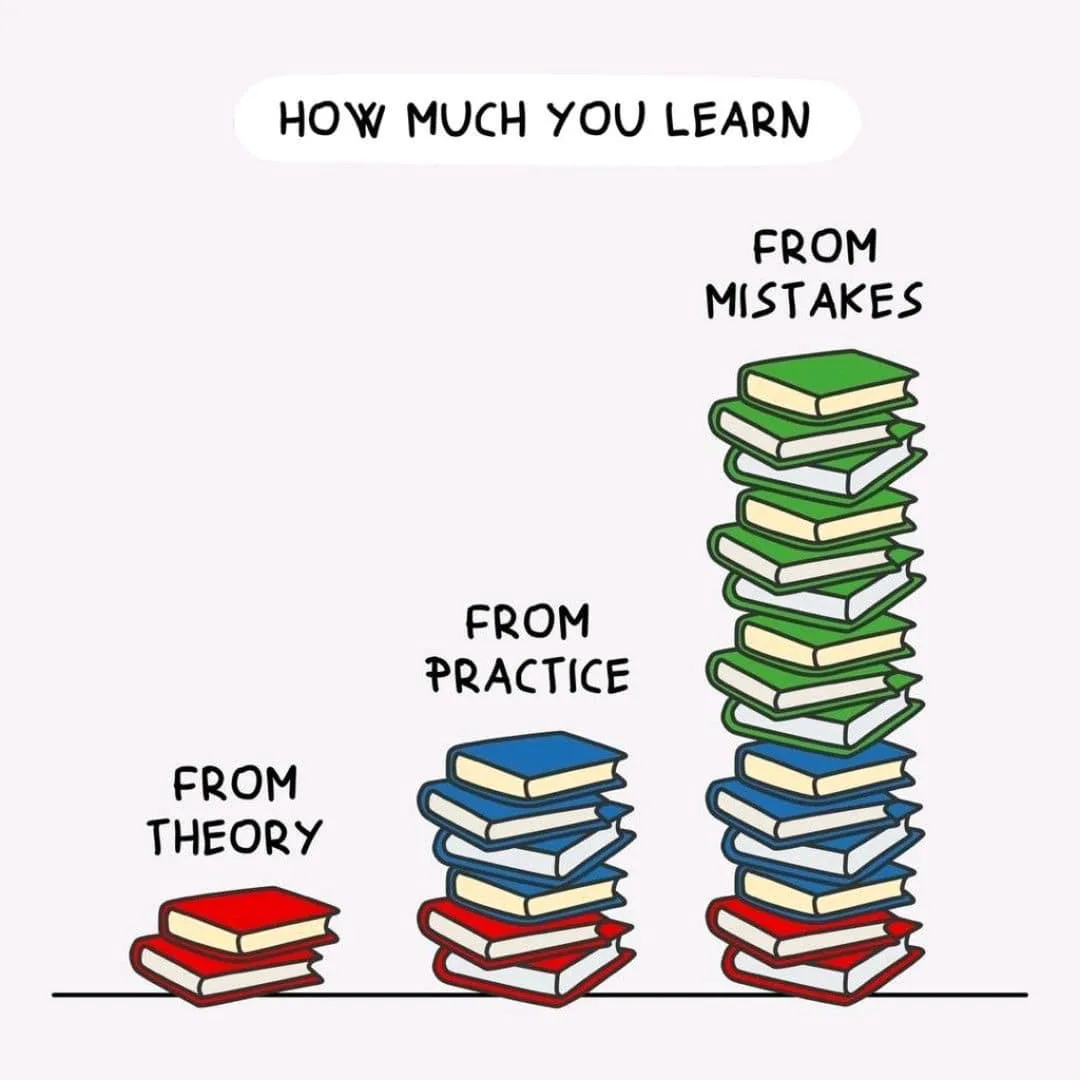 Image How Much You Learn From Theory Practice And Mistakes R Indian Hangouts