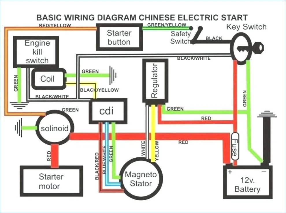 Image Result For Wiring Diagram For Taotao 110Cc Atv Motorcycle Wiring Chinese Scooters